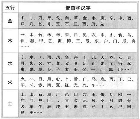 鈺的五行|鈺字的五行属性